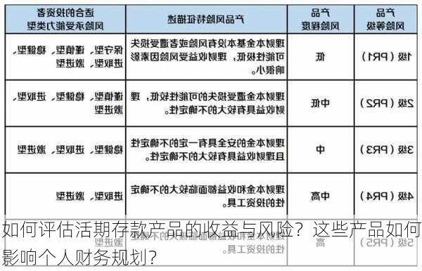 如何评估活期存款产品的收益与风险？这些产品如何影响个人财务规划？