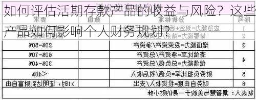 如何评估活期存款产品的收益与风险？这些产品如何影响个人财务规划？