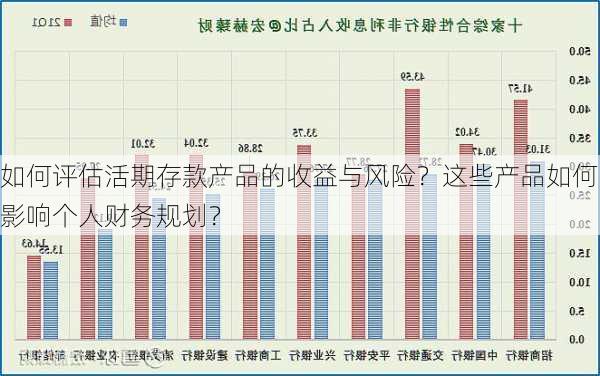 如何评估活期存款产品的收益与风险？这些产品如何影响个人财务规划？