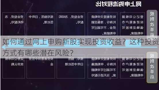 如何通过网上申购新股实现投资收益？这种投资方式有哪些潜在风险？