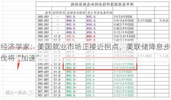 经济学家：美国就业市场正接近拐点，美联储降息步伐将“加速”