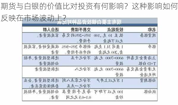 期货与白银的价值比对投资有何影响？这种影响如何反映在市场波动上？