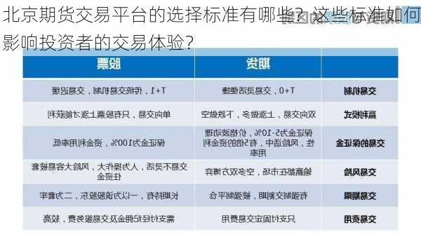 北京期货交易平台的选择标准有哪些？这些标准如何影响投资者的交易体验？