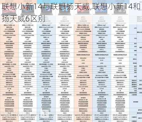 联想小新14与联想扬天威,联想小新14和扬天威6区别