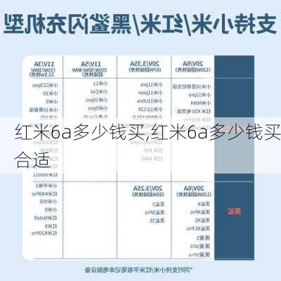 红米6a多少钱买,红米6a多少钱买合适