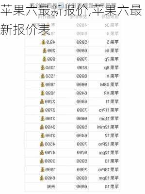 苹果六最新报价,苹果六最新报价表