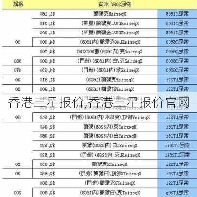 香港三星报价,香港三星报价官网