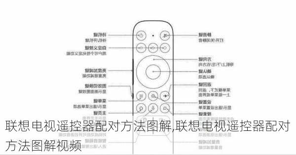 联想电视遥控器配对方法图解,联想电视遥控器配对方法图解视频