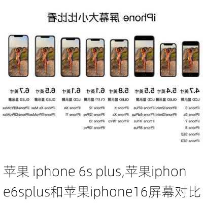 苹果 iphone 6s plus,苹果iphone6splus和苹果iphone16屏幕对比