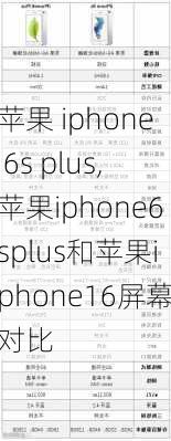 苹果 iphone 6s plus,苹果iphone6splus和苹果iphone16屏幕对比