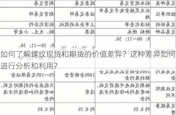 如何了解螺纹现货和期货的价值差异？这种差异如何进行分析和利用？