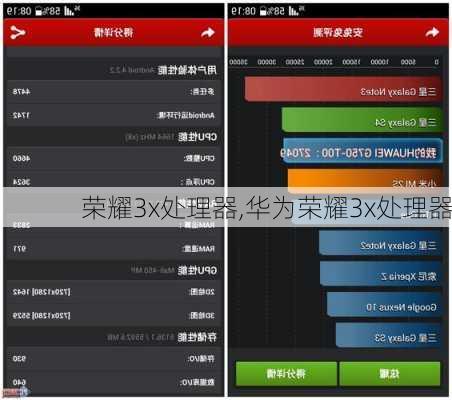 荣耀3x处理器,华为荣耀3x处理器