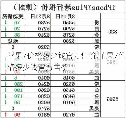 苹果7价格多少钱官方售价,苹果7价格多少钱官方售价