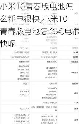 小米10青春版电池怎么耗电很快,小米10青春版电池怎么耗电很快呢