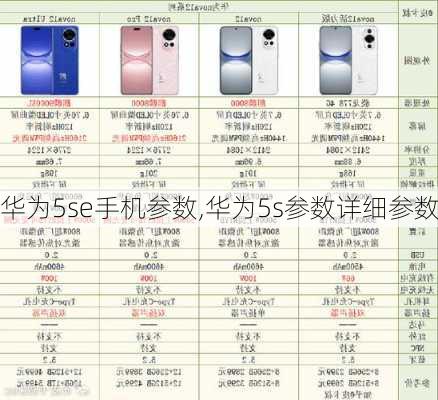 华为5se手机参数,华为5s参数详细参数