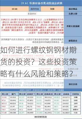 如何进行螺纹钢钢材期货的投资？这些投资策略有什么风险和策略？