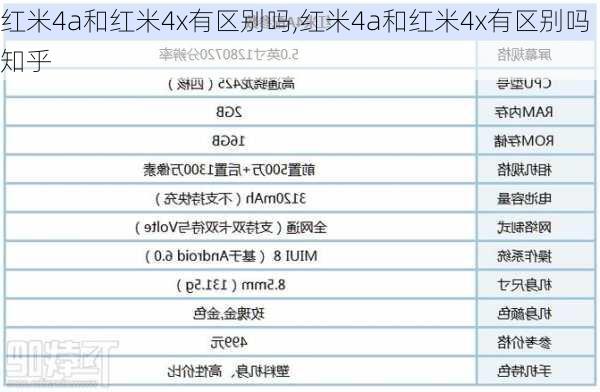 红米4a和红米4x有区别吗,红米4a和红米4x有区别吗知乎