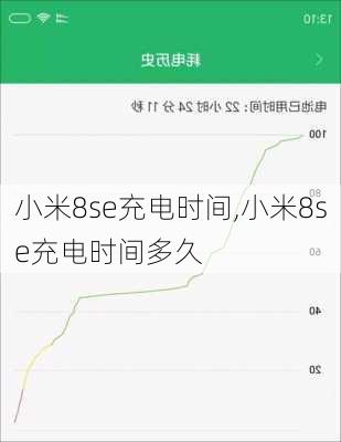 小米8se充电时间,小米8se充电时间多久