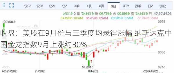 收盘：美股在9月份与三季度均录得涨幅 纳斯达克中国金龙指数9月上涨约30%