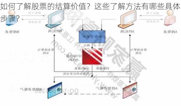 如何了解股票的结算价值？这些了解方法有哪些具体步骤？