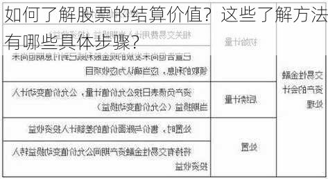 如何了解股票的结算价值？这些了解方法有哪些具体步骤？