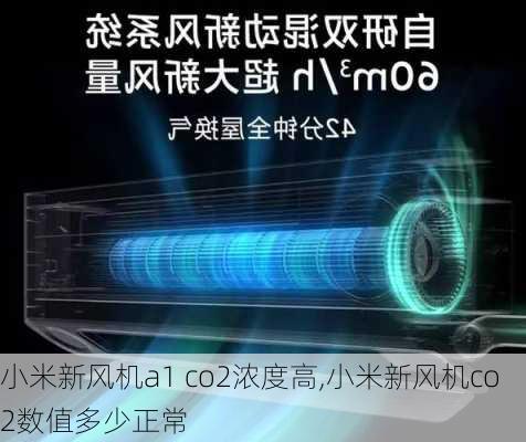 小米新风机a1 co2浓度高,小米新风机co2数值多少正常