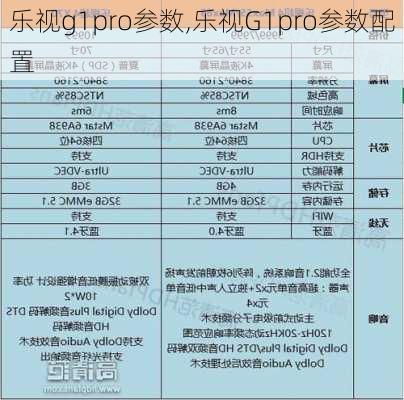 乐视g1pro参数,乐视G1pro参数配置