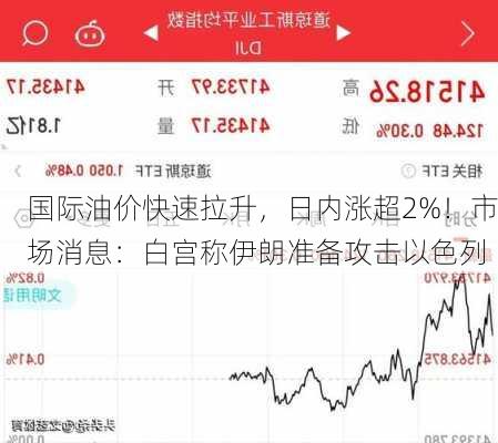 国际油价快速拉升，日内涨超2%！市场消息：白宫称伊朗准备攻击以色列