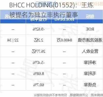 BHCC HOLDING(01552)：王炼被提名为独立非执行董事