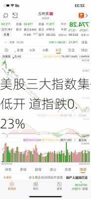 美股三大指数集体低开 道指跌0.23%