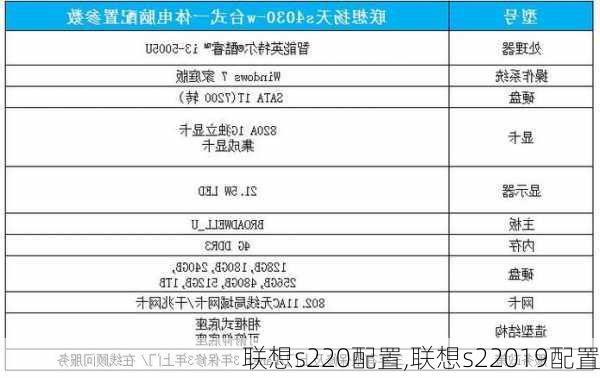 联想s220配置,联想s22019配置