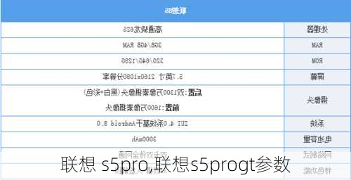 联想 s5pro,联想s5progt参数