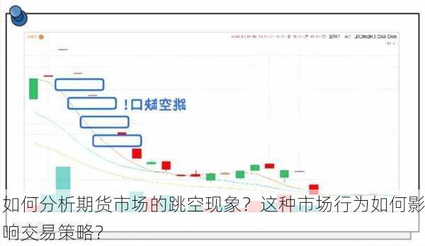 如何分析期货市场的跳空现象？这种市场行为如何影响交易策略？