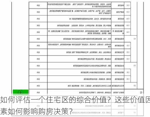 如何评估一个住宅区的综合价值？这些价值因素如何影响购房决策？