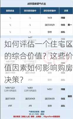 如何评估一个住宅区的综合价值？这些价值因素如何影响购房决策？