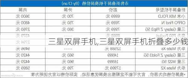 三星双屏手机,三星双屏手机折叠多少钱