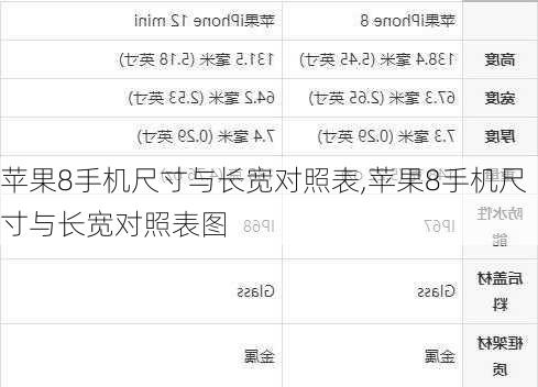 苹果8手机尺寸与长宽对照表,苹果8手机尺寸与长宽对照表图
