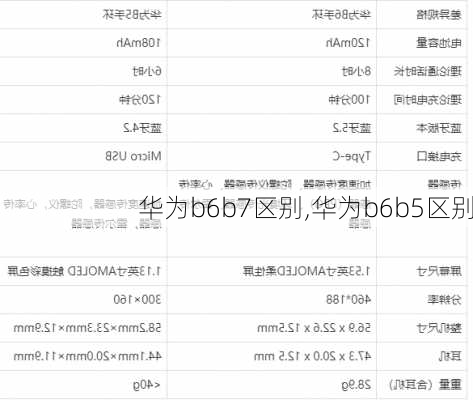 华为b6b7区别,华为b6b5区别