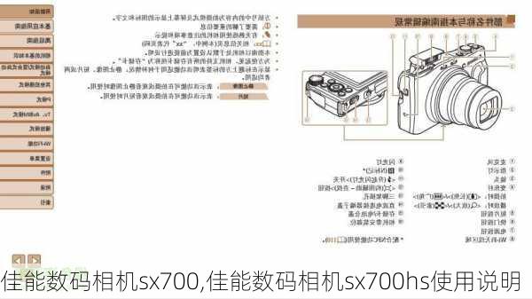 佳能数码相机sx700,佳能数码相机sx700hs使用说明