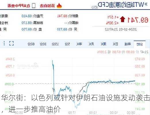 华尔街：以色列或针对伊朗石油设施发动袭击，进一步推高油价