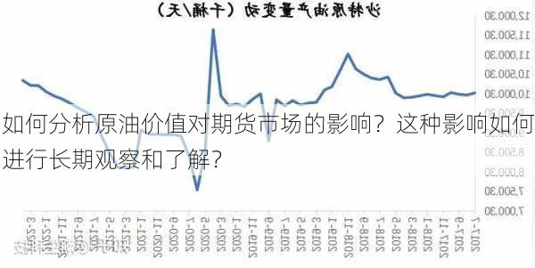 如何分析原油价值对期货市场的影响？这种影响如何进行长期观察和了解？