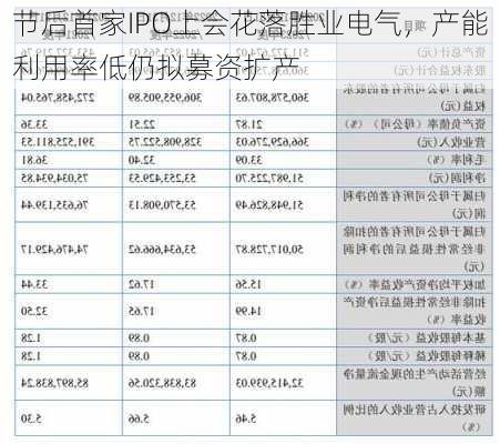 节后首家IPO上会花落胜业电气，产能利用率低仍拟募资扩产