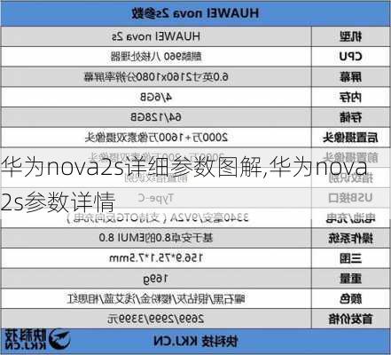 华为nova2s详细参数图解,华为nova2s参数详情