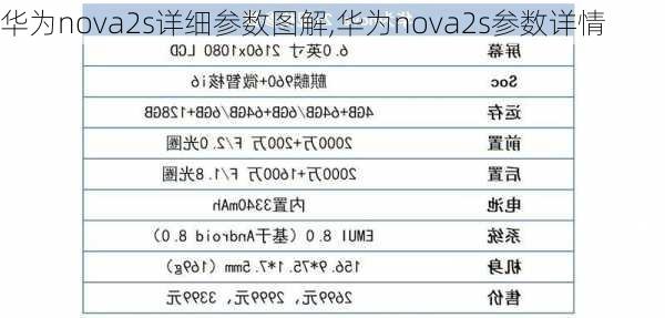 华为nova2s详细参数图解,华为nova2s参数详情