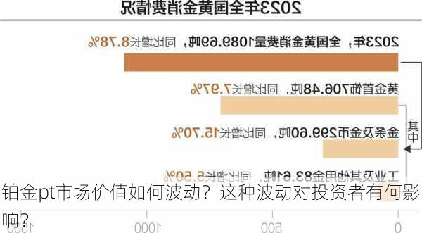 铂金pt市场价值如何波动？这种波动对投资者有何影响？