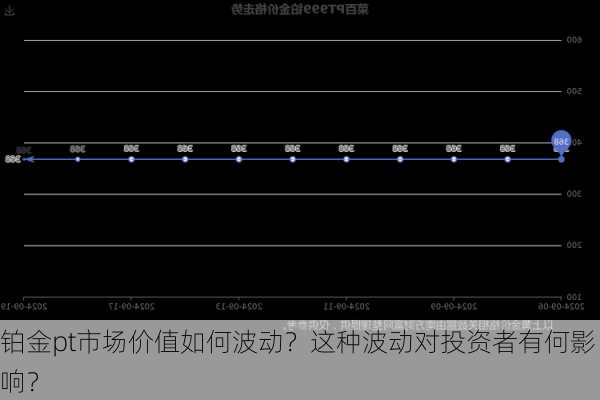 铂金pt市场价值如何波动？这种波动对投资者有何影响？