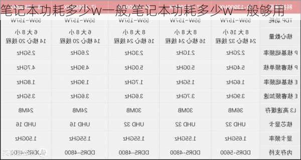 笔记本功耗多少w一般,笔记本功耗多少w一般够用