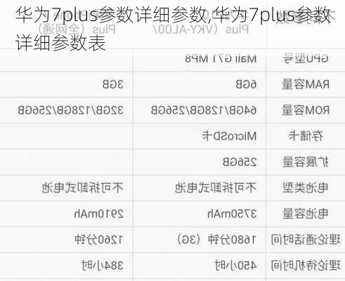 华为7plus参数详细参数,华为7plus参数详细参数表