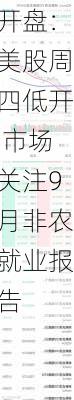 开盘：美股周四低开 市场关注9月非农就业报告