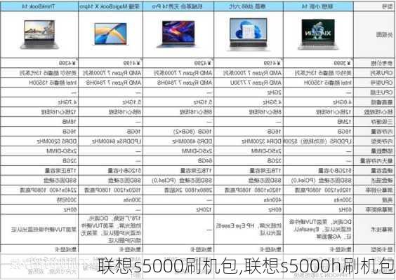 联想s5000刷机包,联想s5000h刷机包